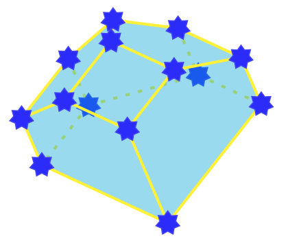 A 3-dim. associahedron