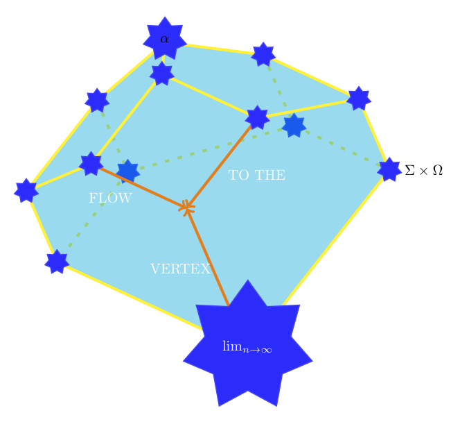 A 3-dim. associahedron