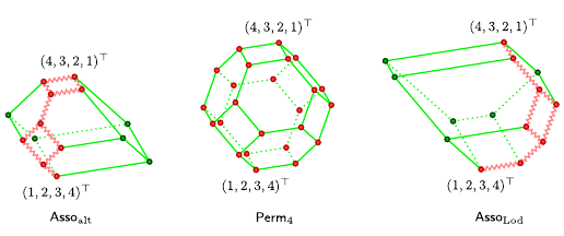 Singletons are common vertices of associahedra and permutahedra