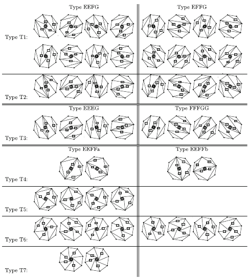 Combinatorial types of triangulations
and combinatorial types of tropical planes